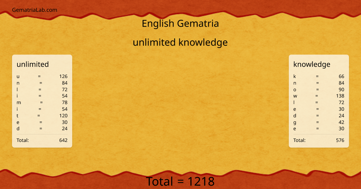 unlimited knowledge in english Gematria